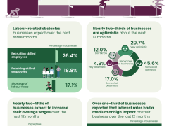 加拿大企业经营状况（2025 年第四季度）概览